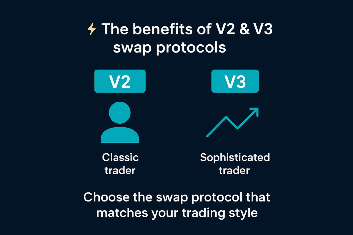 LisaAnders462's tweet image. 🔍 Zentra X’s Smart Router automatically finds the most efficient route across all pools — delivering low slippage and the best possible price, every time.
Trading shouldn’t be guesswork. It should be optimized.
@Pharos_Network @zentrafi #PharosPathfinders #Week3