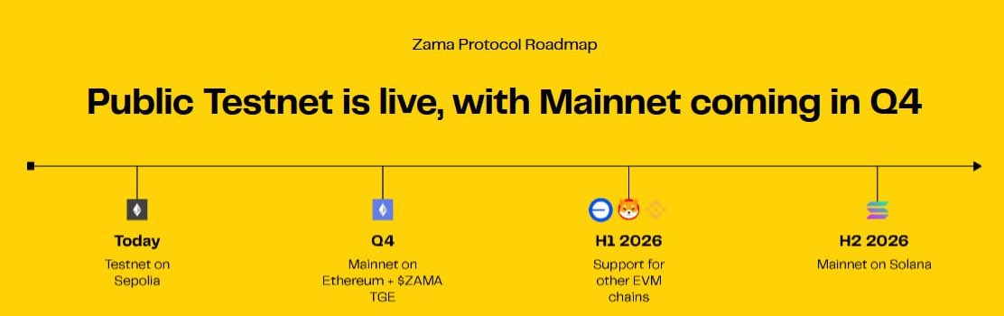 Zama Protocol Roadmap
