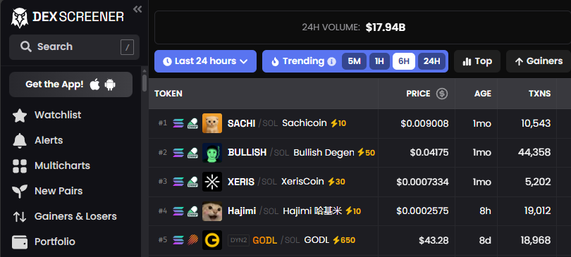 insane vibes $sachi #sachicoin is still number 1 trending on DexScreener wtfff!!  🔥

smash this post if you are holding this gem with me.

👇