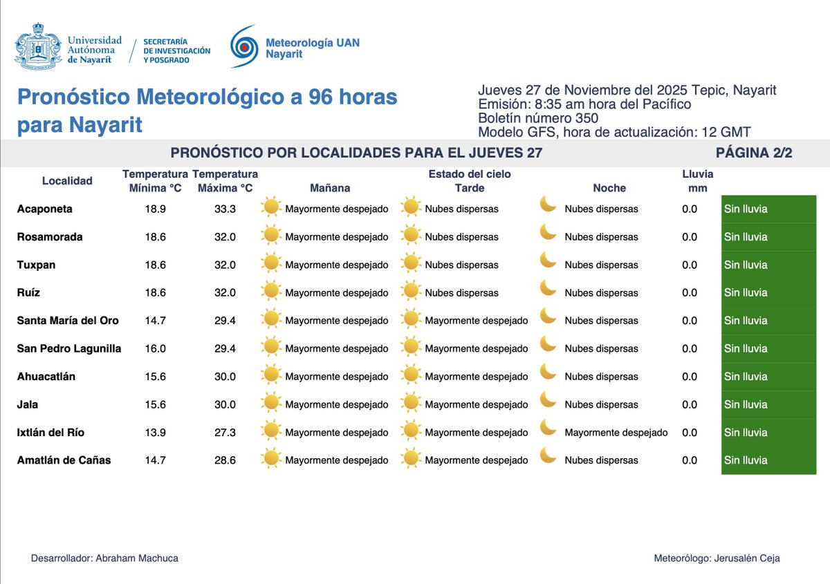 CMN_UAN's tweet image. #Pronóstico matutino a 96 horas
Válido para: Jueves 27, viernes 28, sábado 29 y domingo 30
Secretaría de Investigación y Posgrado UAN a través de Meteorología UaAN Nayarit emite el siguiente pronóstico del tiempo
#SIP
#LaUANenTodasPartes
#Pronostico
#Nayarit