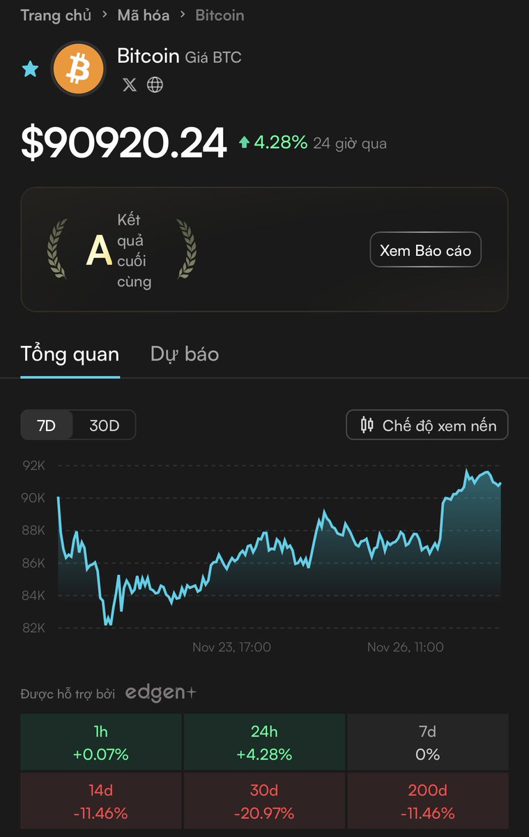 ANYN203262's tweet image. In 2018 Bitcoin “crashed” from $19,700 to $3,200

In 2022 Bitcoin “crashed” from $69,000 to $15,500

In 2025 Bitcoin “crashed” from $126,000 to $81,000

See the pattern? Still you are waiting for price to go down then I will buy.🤔

@EdgenTech #EdgenTech  $BTC #BTC