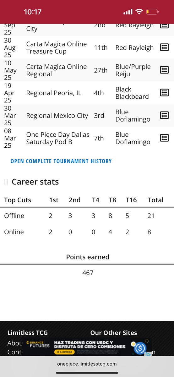 On the road to 500 points