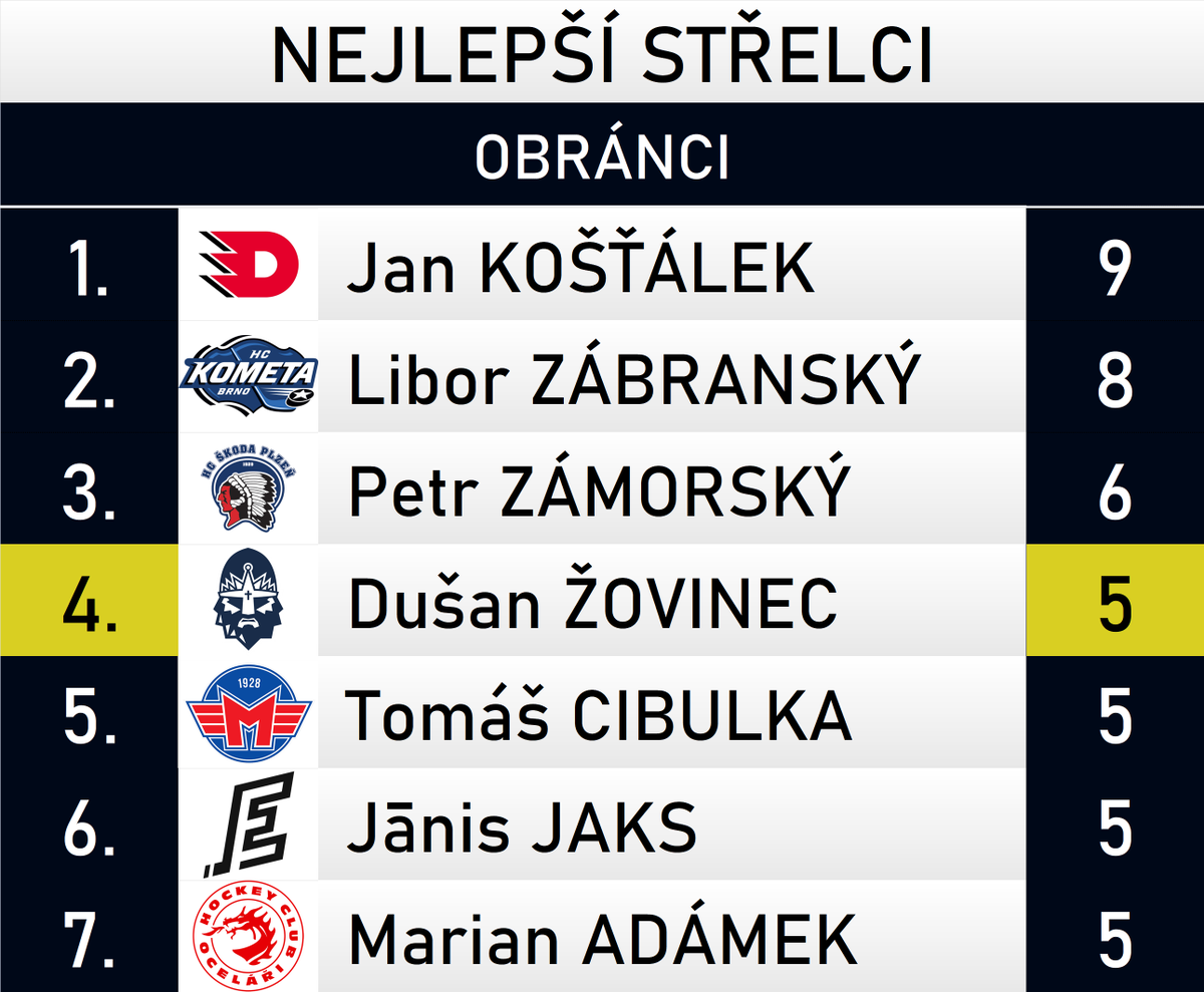 Jiří Vítek tweet media