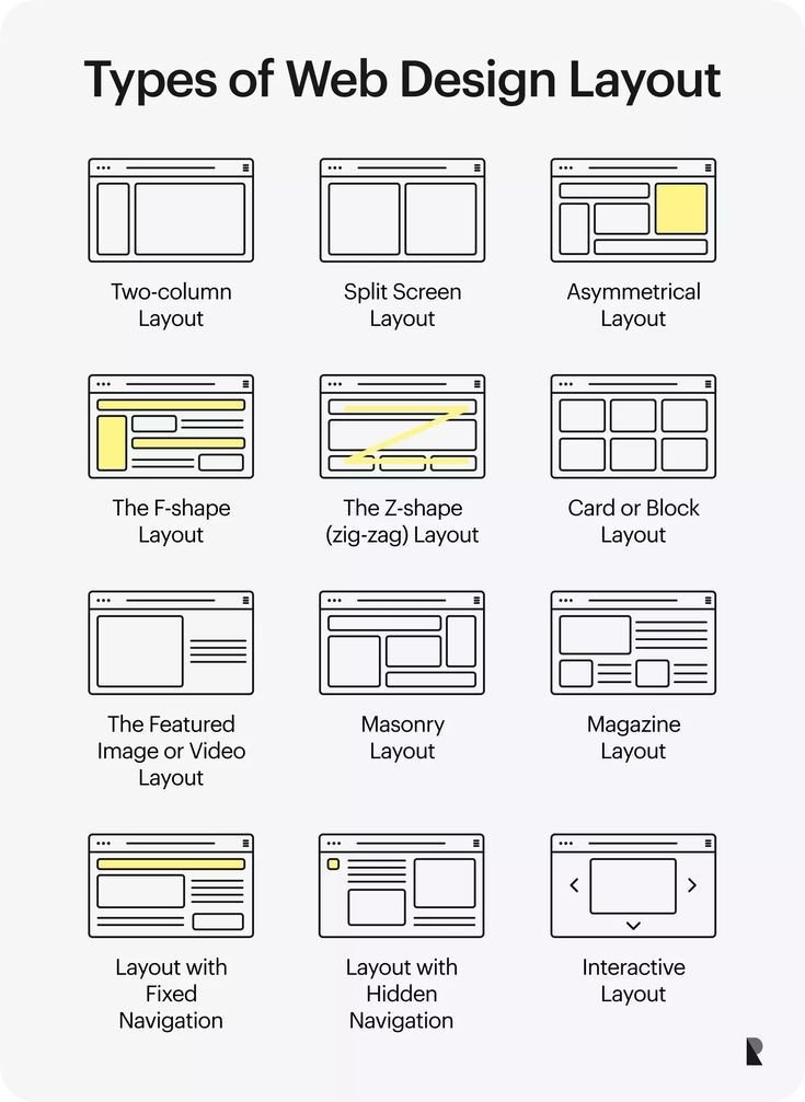 pietrobaudin's tweet image. types of web design layout