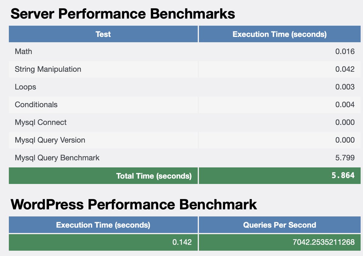 kiravohosting's tweet image. While testing a new deployment, we got some crazy numbers in the WP Performance Tester plugin by @kevinohashi
