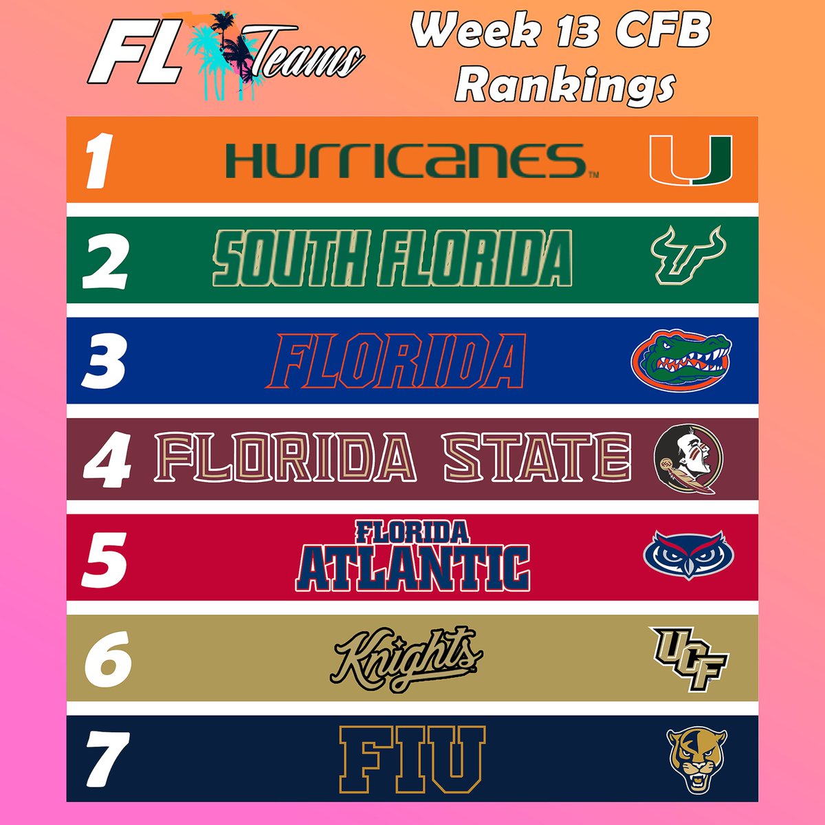 FLTeams's tweet image. FAU jumps UCF in our latest college football rankings 👀