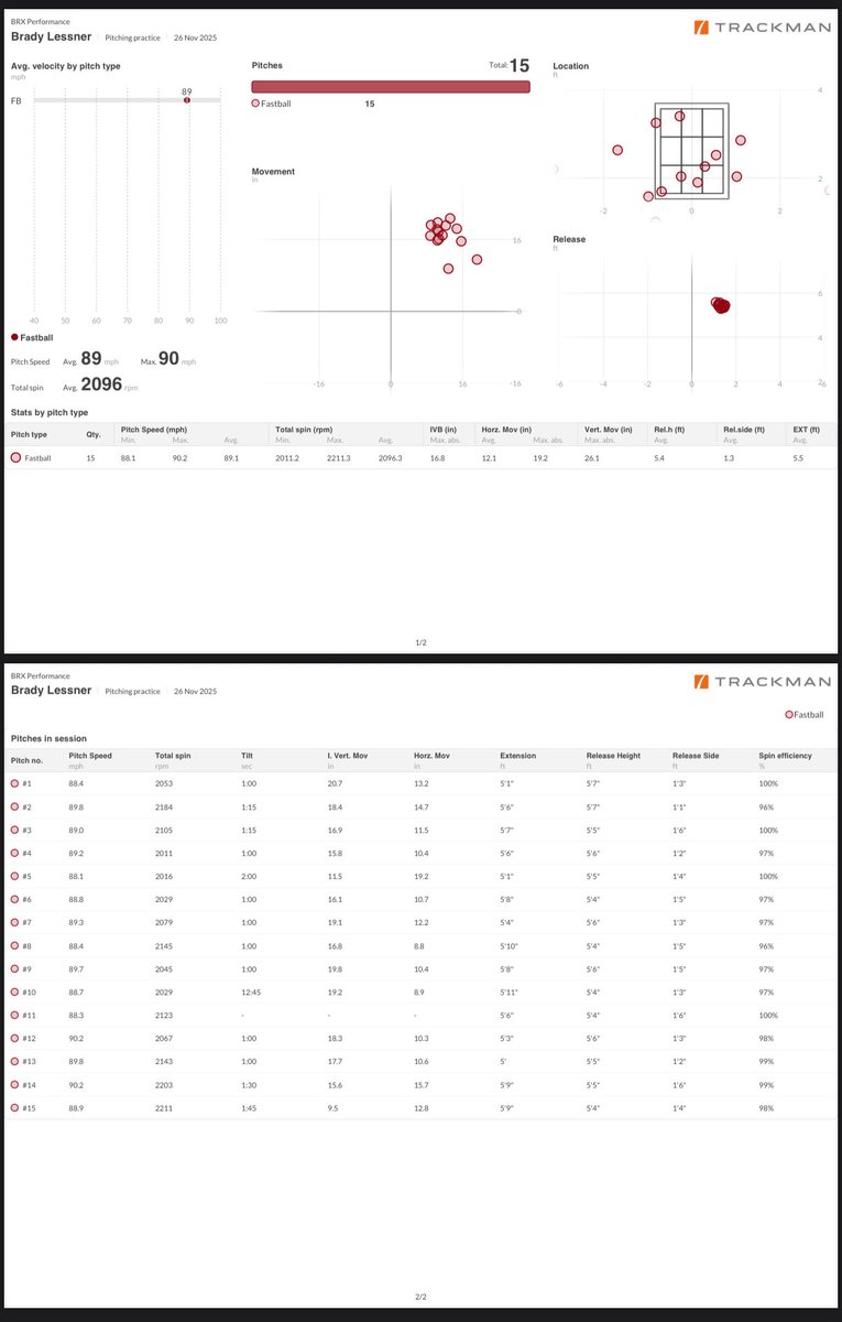 Brady Lessner tweet media