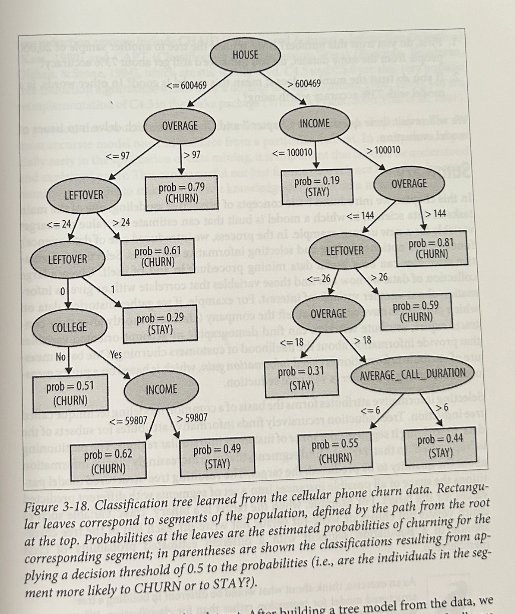 mdancho84's tweet image. 2. Machine Learning Predictions as Probabilities

One of the most important part of machine learning is probability. 

We can estimate the probability from machine learning predictions. 

Once you get this, the next framework opens up: