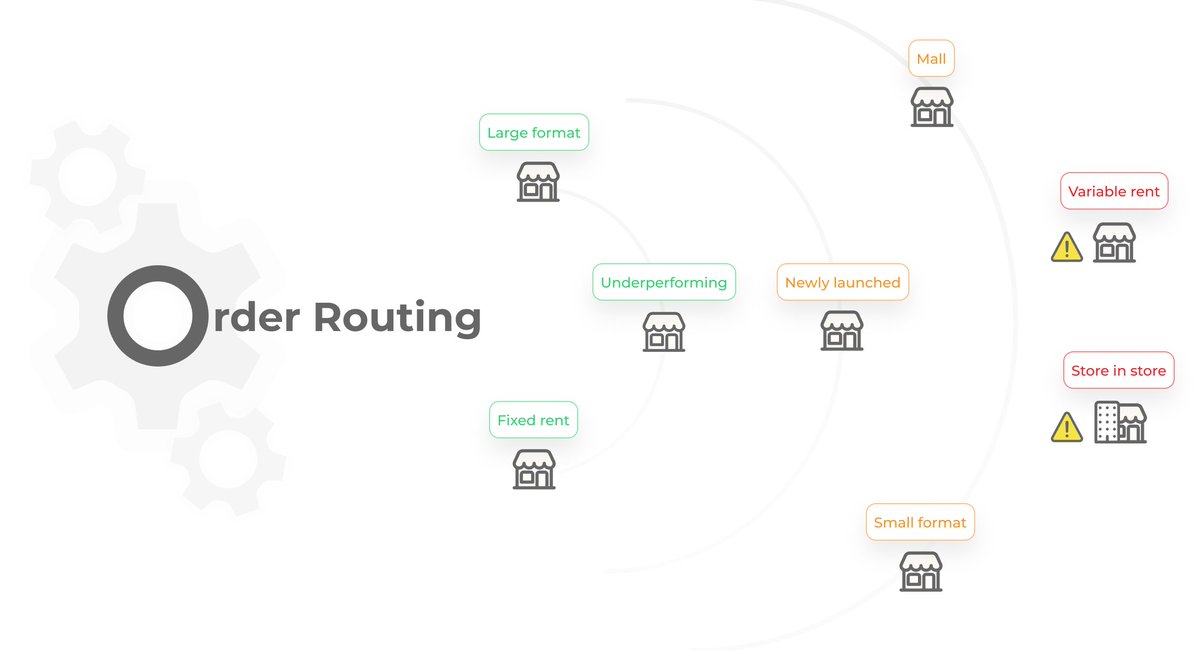 HotWaxCommerce's tweet image. Many retailers still route orders blindly, slowing down fulfillment and frustrating customers.

Prioritize stores by space, staff, rent, and performance so the right orders go to the right stores.

Read the full blog to see how it works: na2.hubs.ly/H02g4YX0

#orderrouting