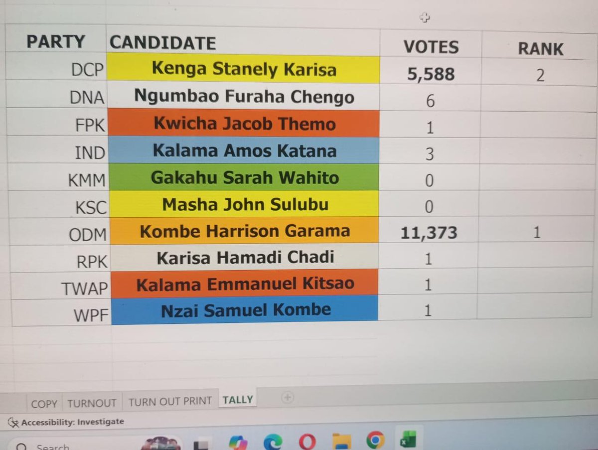 NOW … Magarini. Haha "ODM is finished".