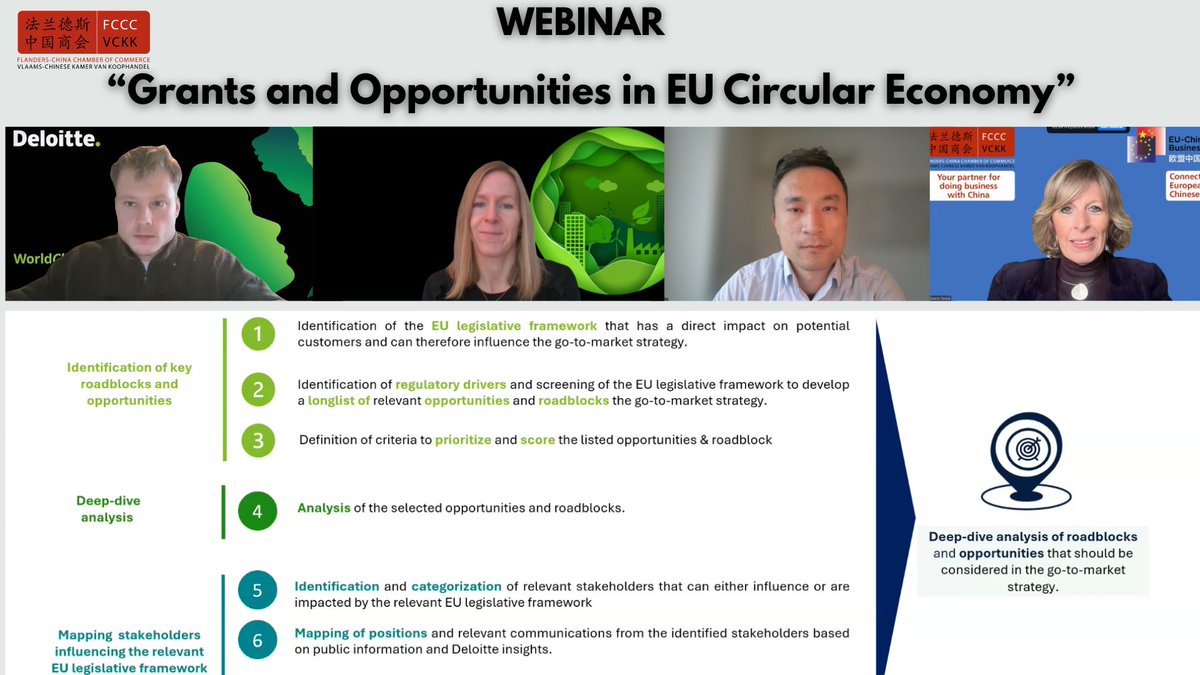 Flanders-China Chamber of Commerce (FCCC) tweet media