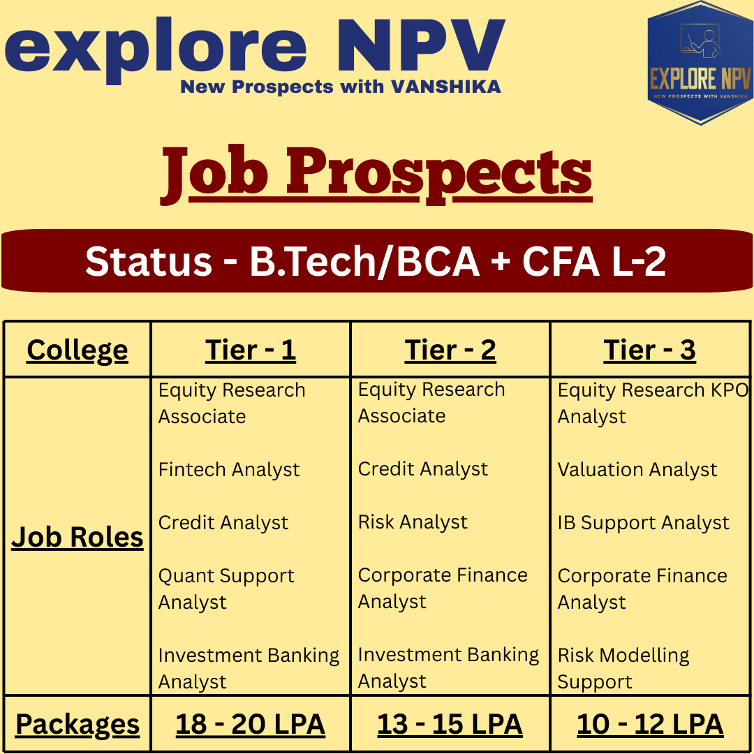 ExploreNpv's tweet photo. 🚀 Kickstart your career with a powerhouse combo! 🚀

🎓 BTech/BCA + CFA L1 or L2 = Endless opportunities! 🔥

As a BTech or BCA graduate with CFA, you can unlock some of the most prestigious roles in finance and tech:
💼 Financial Analyst
💼 Risk Manager
💼 Investment Analyst https://t.co/amBZPDHtv5