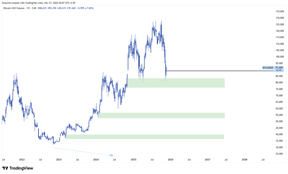 <a href="/MR_Analyzzer/">Mr Analyzer (Perma Bear)</a> اون  Invalidation price زیرش بخوره کل بیس برای من از دست میره حداقل برای 56 یعنی لول سبز بعدی