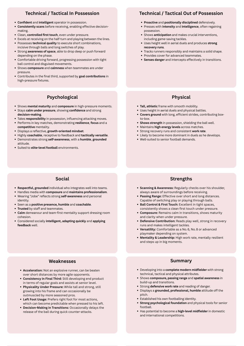 NCurnock's tweet image. 🚨 Template Update! 🚨

Excited to share my new, comprehensive player analysis template.

#PlayerScouting #FootballScouting
