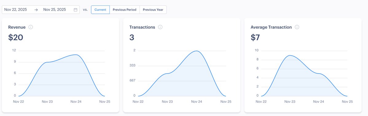 maxdevai33's tweet image. Here’s what a real product looks like.
Not those “+10,000% in 24 hours” screenshots you see everywhere.
Just steady, healthy growth from people actually using it.