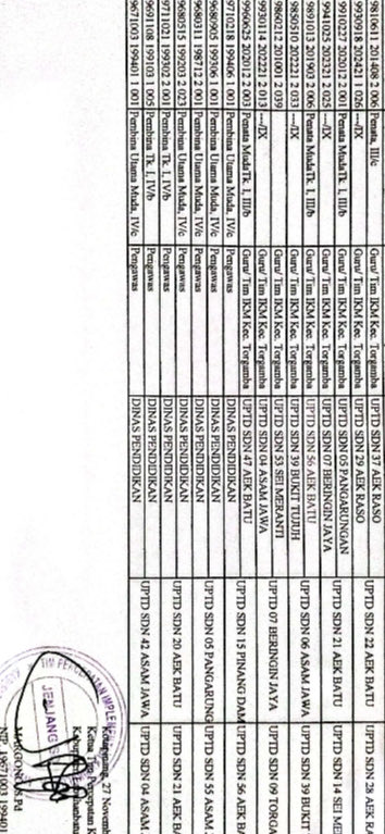 4rda555's tweet photo. G tau sekolah nya dmn? https://t.co/ZeTt2JQh7p