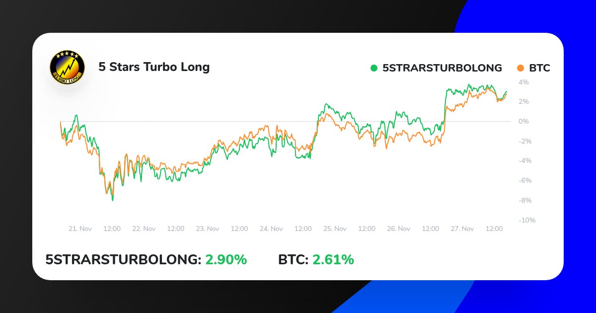 CalinB5's tweet photo. View insights on 5 Stars Turbo Long performance on ICONOMI
https://t.co/nkgtcM1kZH
#forextrader #bitcointrading #trading #eth https://t.co/yqkccly9Oq