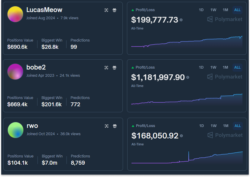 ArchiveExplorer's tweet image. Found the top three traders for copytrading

one for each bet category

these are real pros hiding mid-rank but making steady gains

crypto - lucasmeow

winrate: 95.5%

strategy: lucasmeow trades crypto-safe markets where the odds are already above 90%

his method: waits for the…