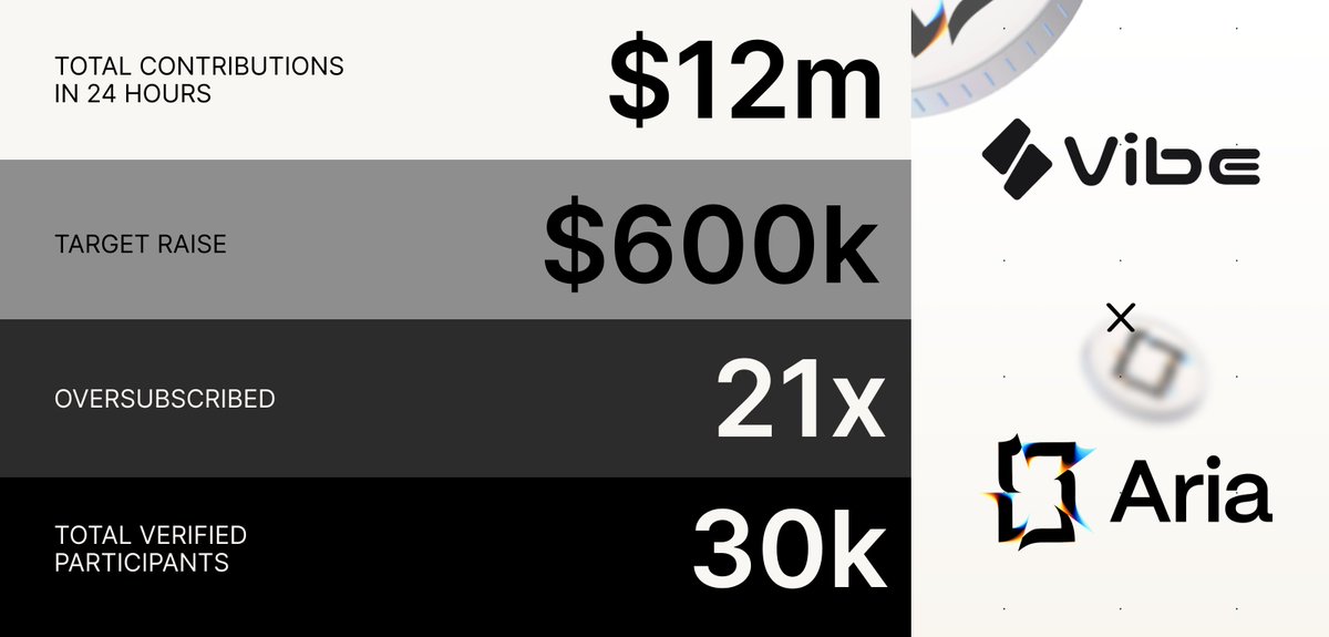 williams_18460's tweet image. Old way: babysit LP ranges, chase launches, doom scroll CT. New way: stack @mmtfinance + @buidlpad + @KaitoAI and let the rails work

The consensus on fair launches is clear now #SuiNetwork