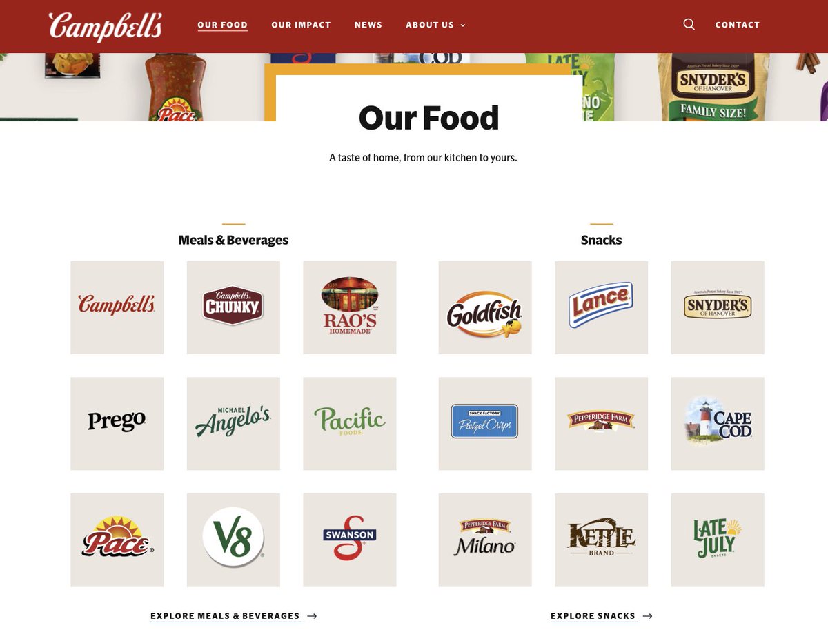 WOLF_Financial's tweet image. Campbell’s Soup $CPB this week fired an executive who was allegedly caught saying its soup was

 “highly processed” made for “poor people” and used lab-grown and 3-D printed chicken - WSJ

This made me look at what Brands they own ... did you know Campbell Soup owns

Rao&apos;s…
