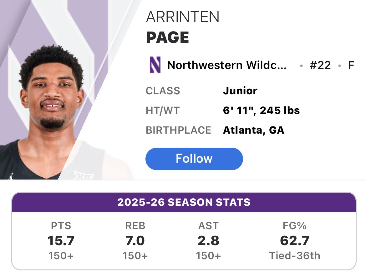 CBBcontent's tweet image. Year after year Northwestern has great transfer portal pieces