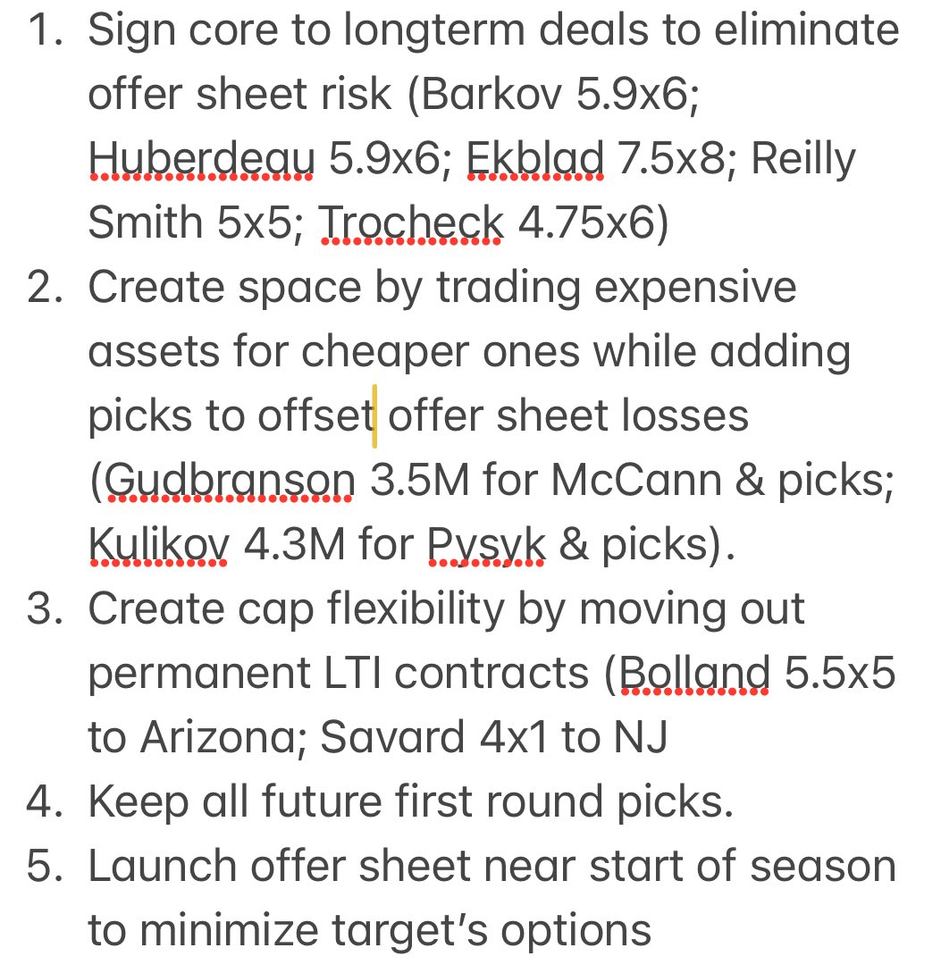 With apologies to The Hip - no one’s interested in something you didn’t do - here’s our checklist from Summer 2016 to set up a potential Kucherov offer sheet (the other early candidate was MN’s Jared Spurgeon)