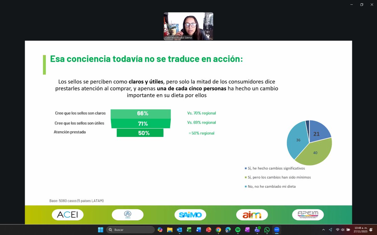 "La consciencia sobre la importancia del etiquetado frontal es mayor, sin embargo esto no se ha traducido en acción por parte del consumidor" 
Nuestra <a href="/gabriela_alcala/">Gabriela Alcala</a> presidenta de <a href="/AmaiMexico/">Amai México</a> en "Tendencias alimenticias. Impacto de la legislación etiquetados en LATAM"