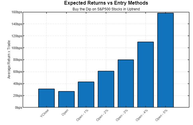 ConcretumR's tweet image. 🔍 Mean-Reversion Model for US Markets 🔍

Since the late ’90s, many researchers have shown that buying short-term pullbacks in stocks that are in a medium-term uptrend can offer a small but persistent edge.

The intuition is simple.

A stock that has been trending higher for…