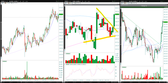 Grokk26's tweet image. $Oma bonito rompimiento al norte.. la mm200 fue el soporte interesante aqui no la persigo..... #BAcachoknows