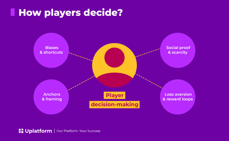 soloazarok's tweet image. Why Behavioral Economics Matters in iGaming: Uplatform’s Take on Player Psychology
soloazar.com/en/category/an… #BehavioralEconomics #iGaming #PlayerPsychology #Uplatform #Retention #SoloAzar #Analysis