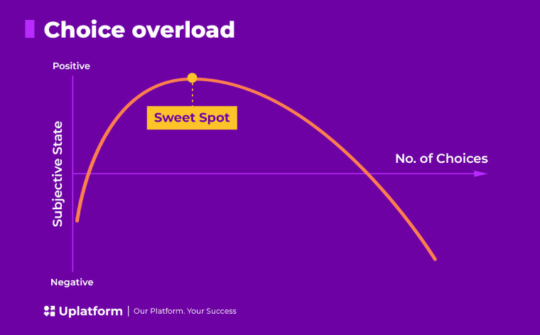 soloazarok's tweet image. Why Behavioral Economics Matters in iGaming: Uplatform’s Take on Player Psychology
soloazar.com/en/category/an… #BehavioralEconomics #iGaming #PlayerPsychology #Uplatform #Retention #SoloAzar #Analysis