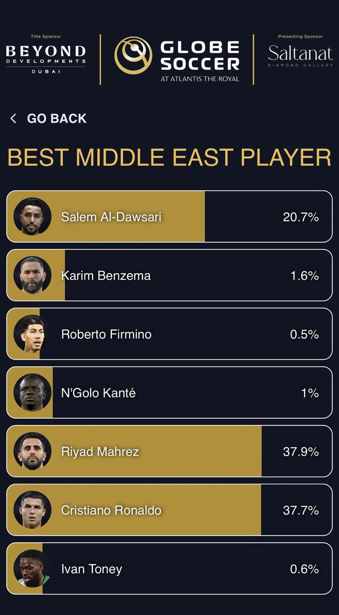 🚨🚨🚨🚨🚨🚨 هام جدًا انشروها للهلاليين!!!

سالم الدوسري متأخر في تصويت افضل لاعب بالشرق الاوسط جوائز غلوب سوكر

ادخل الرابط صوت وانشر للجميع :
vote.globesoccer.com/vote/best-me-p/

الاسطورة يستحق 💙