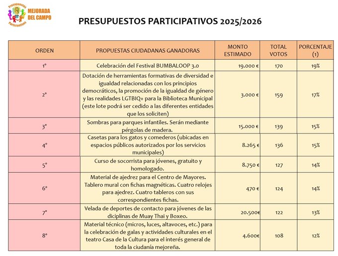 Foto cedida por Ayuntamiento de Mejorada