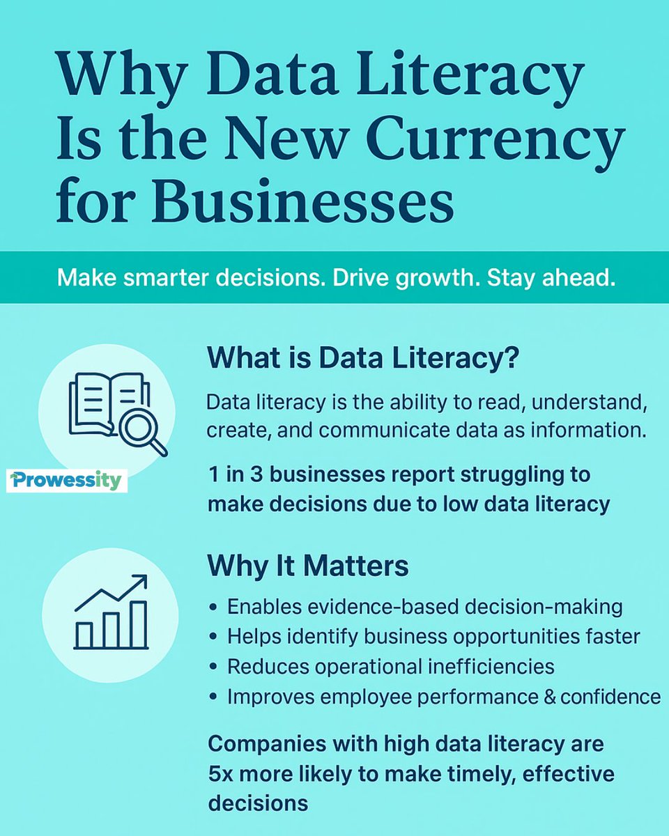 prowessity's tweet image. Data literacy isn’t optional anymore — it’s a business advantage. 📊
Companies that understand their data make faster, smarter decisions.
#DataLiteracy #BusinessGrowth #DigitalTransformation