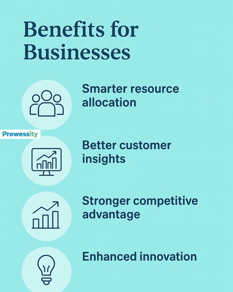 prowessity's tweet image. Data literacy isn’t optional anymore — it’s a business advantage. 📊
Companies that understand their data make faster, smarter decisions.
#DataLiteracy #BusinessGrowth #DigitalTransformation