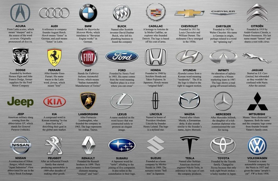 fasc1nate's tweet photo. How car companies got their names https://t.co/i1z00NdiM4