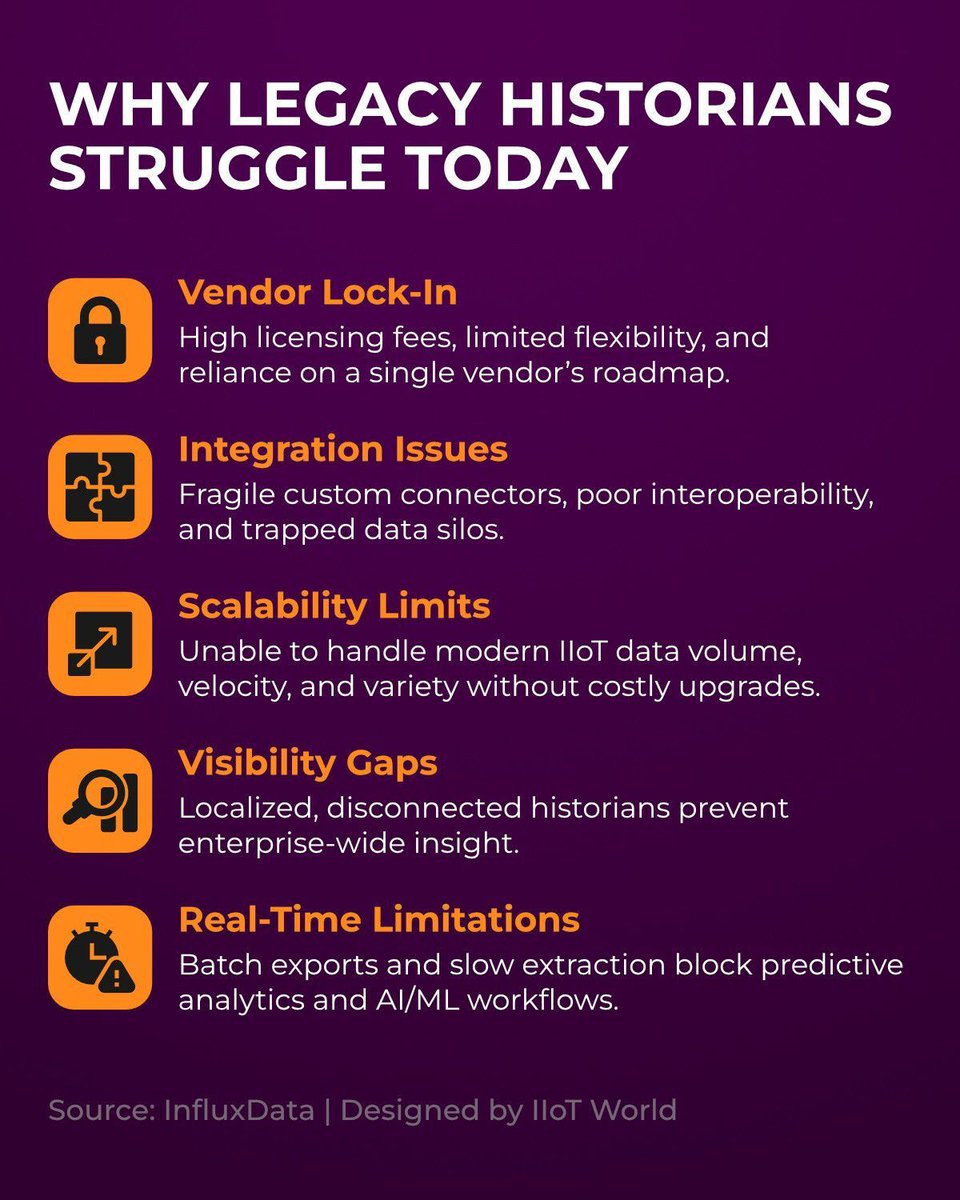 CRudinschi's tweet image. If your historian can’t scale, your insights can’t either.
Vendor lock-in and silos can’t power Industry 4.0.

Visit @InfluxDB at AWS re:Invent, Booth 151.
See how augmentation unlocks visibility. buff.ly/SXpGv1Z 

#sponsored #influxdata_iiot #InfluxDB @IIoT_World