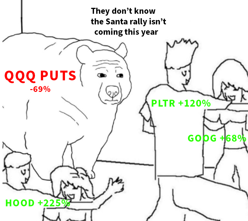 TrendSpider's tweet image. Don&apos;t be that relative at Thanksgiving this year.