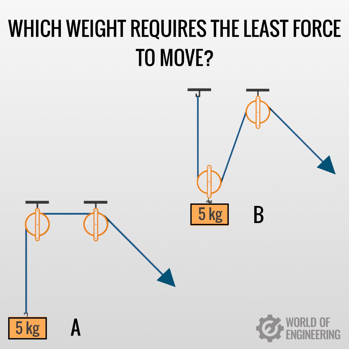 World of Engineering tweet media