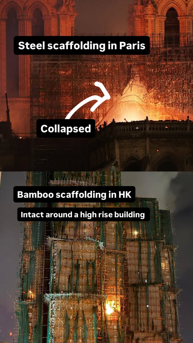 Incalama_lamb's tweet photo. #HongKongFire #bamboo #scaffolding

Carbon steel 
Melting point: about 1450–1520°C
At 400–500°C: The carrying capacity is greatly reduced

Aluminum alloy 
Melting point: 580–660°C
At 250–300°C: Rapid loss of carrying capacity

Bamboo: still intact after a day of fire https://t.co/H0hArmn62U