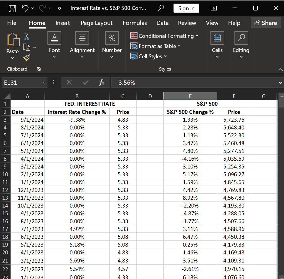 taiquan116's tweet image. Next step: 📊interactive dashboards to to visualize  portfolio impact instantly (Friday)

#FinanceTech #Excel #TradingSupport #PnL #ScenarioAnalysis #Traders #Investors #DataAnalytics #DataAnalysts @DataFestAfrica @TDataImmersed @YoungDataPro @dsn_ai_network @ladyblezz @binance