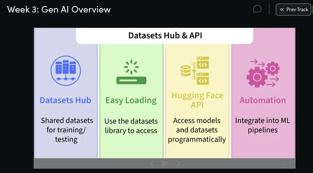 IamAni_0709's tweet image. 🎯 Nation SkillUp-Day 116!
Continued my Journey of GenAI. Learned about Datasets Hub &amp;amp; API of HuggingFace
🔗 Course: geeksforgeeks.org/batch/skill-up…
#Skillupwithgfg #Nationskillup #geeksforgeeks
@geeksforgeeks