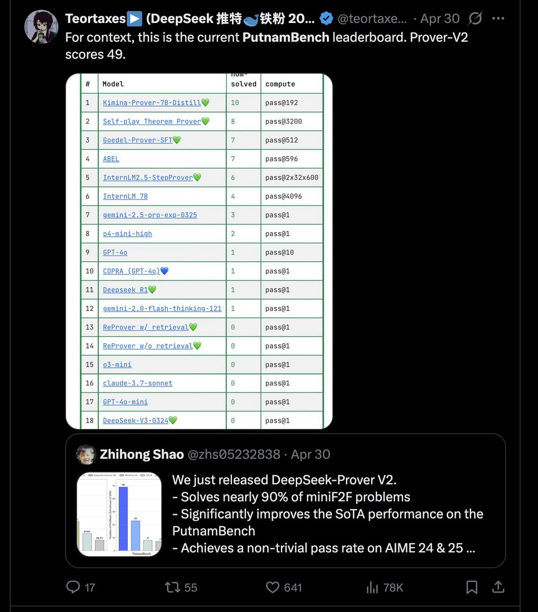 É um pouco triste. Eles competem com limites conceituais indicados pelo Google e pela OpenAI. Então, todos competem com