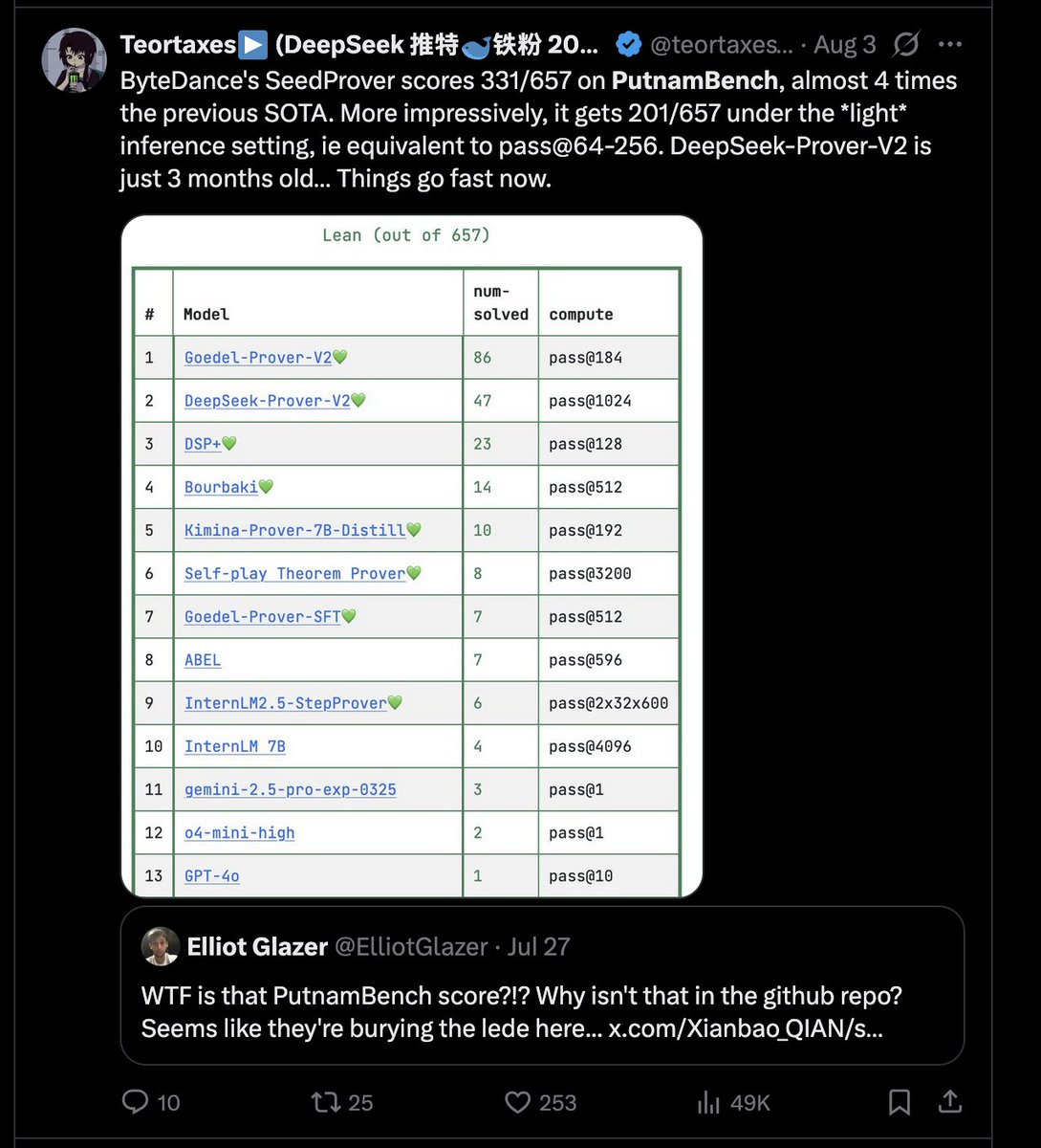 É um pouco triste. Eles competem com limites conceituais indicados pelo Google e pela OpenAI. Então, todos competem com