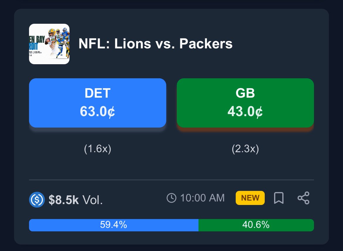 PredictBase's tweet image. 🏈 Exciting NFL games today on @PredictBase with tons of volume!

- Packers vs Lions
- Chiefs vs Cowboys
- Bengals vs Ravens

Did you know you can earn 3 $PREDI for every 1 $USDC your limit sell order fills? 

Start short-selling options and make money twice — by earning $PREDI…