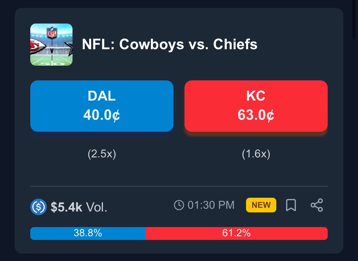 PredictBase's tweet image. 🏈 Exciting NFL games today on @PredictBase with tons of volume!

- Packers vs Lions
- Chiefs vs Cowboys
- Bengals vs Ravens

Did you know you can earn 3 $PREDI for every 1 $USDC your limit sell order fills? 

Start short-selling options and make money twice — by earning $PREDI…