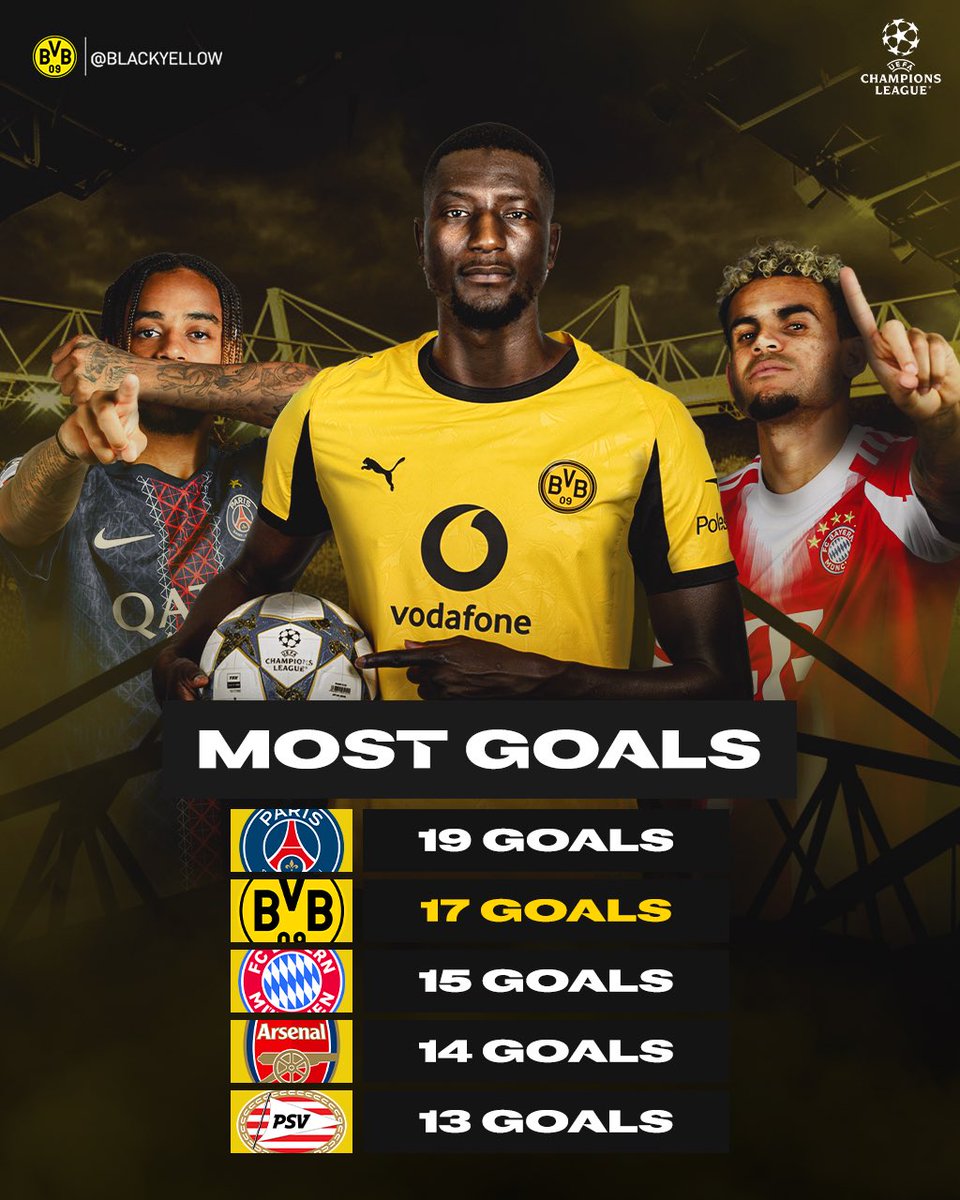 BlackYellow's tweet image. Not too bad. 1️⃣7️⃣