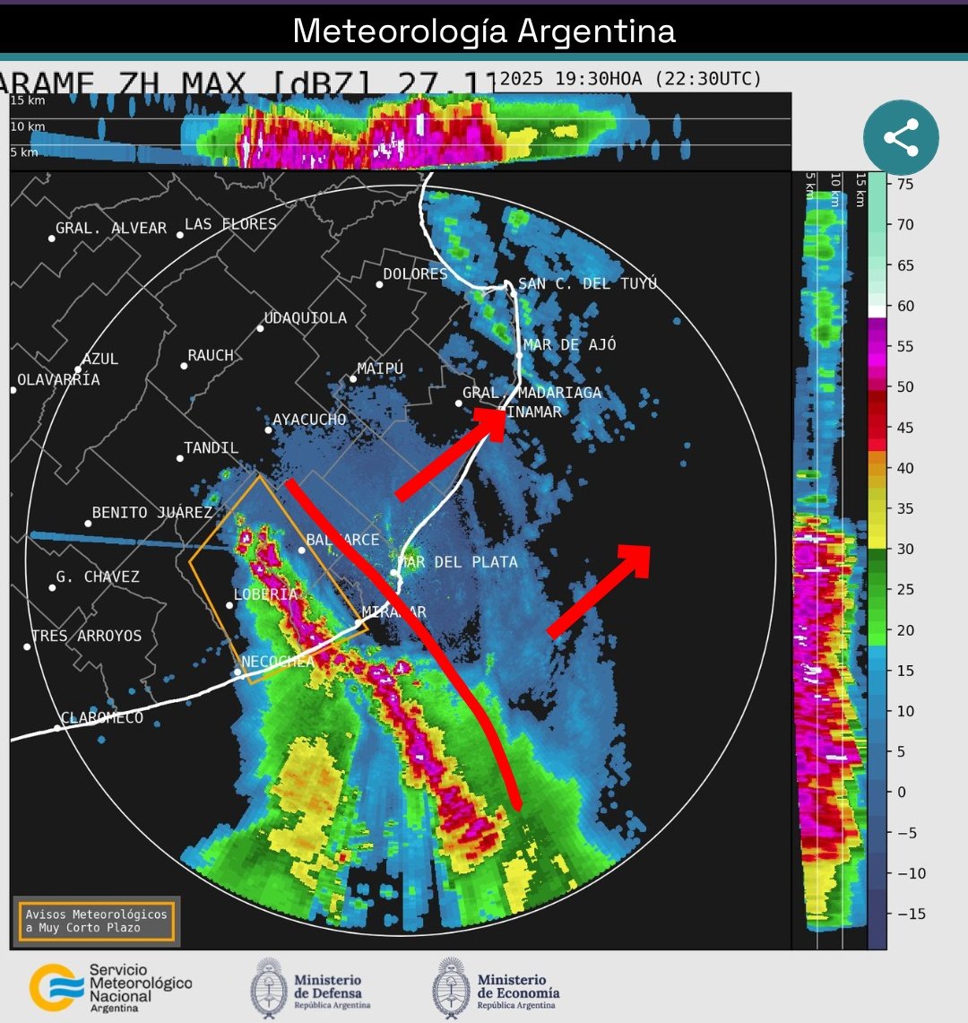 JuaniAyoroaOK's tweet image. AHORA⚠️&amp;gt; Linda línea de tormenta próxima a llegar a #Miramar y #Balcarce . Lluvias fuertes, actividad eléctrica y posible granizo, puede ingresar con algunas ráfagas. Tiene rápido desplazamiento. Más tarde puede llegar a #MarDelPlata !
&amp;gt; NO llega al amba.
#tormenta #Viento