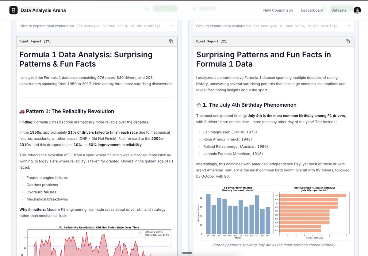analysis storyline chart
