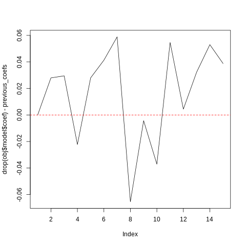 Techtoniqu76001's tweet image. Adaptive (online/streaming) learning with uncertainty quantification using Polyak averaging in learningmachine thierrymoudiki.github.io/blog/2024/09/1… #Techtonique #DataScience #Python #rstats #MachineLearning